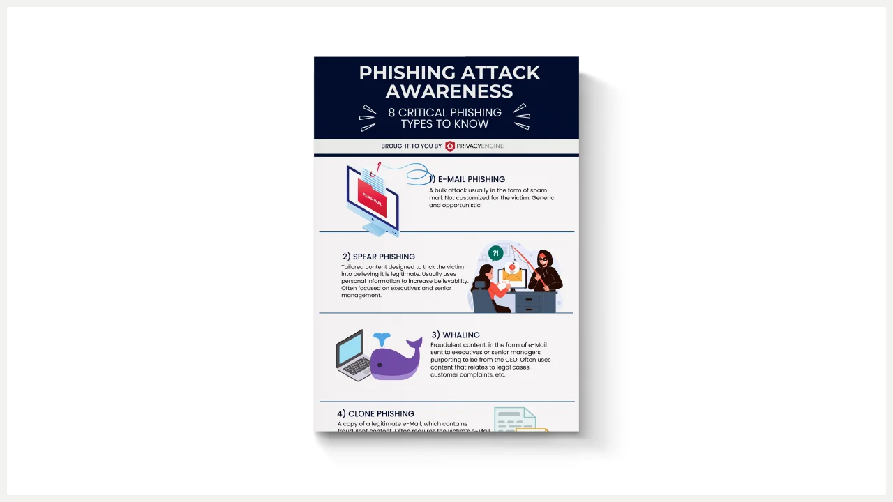 Download thumbnail for Phishing Awareness Infographic